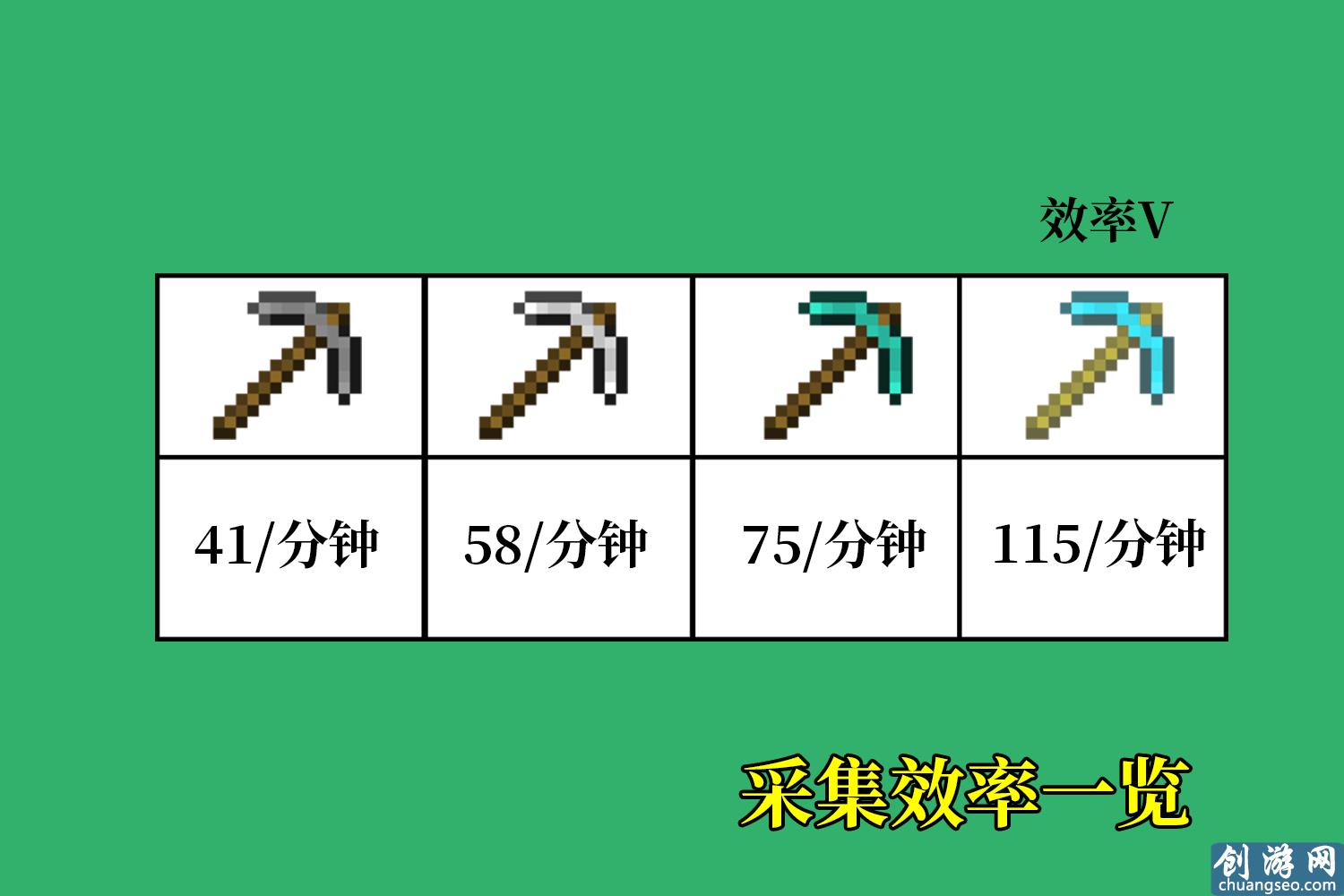 以普通钻石镐为例,每分钟75个是什么概念?